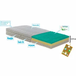 Materasso Matrimoniale a Molle Insacchettate e Memory Bio Up Memory - Biomemory