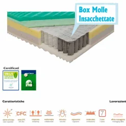 Materasso Matrimoniale a Molle Insacchettate e Memory Bio Up Memory - Biomemory