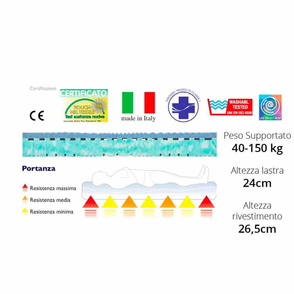 Materasso matrimoniale antiacaro in memory a 7 zone Bio Maxi