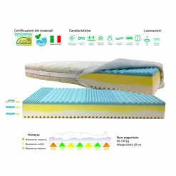 Materasso Matrimoniale Antiacaro Sfoderabile Bio3 a 7 Zone di Portanza - Trifo