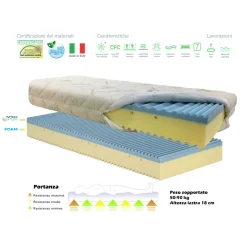 Materasso Matrimoniale Antiacaro e Antidecubito a 7 Zone Bio Forma - Dual