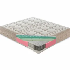 Materasso Matrimoniale in Memory di Qualità e 1600 Molle Made in Italy – Grecia