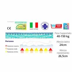 Materasso singolo in memory a 7 zone Bio Maxi, dispositivo medico