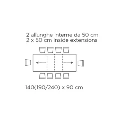 Tavolo con Allunghe Interne e Bordo Folding in Laminato Made in Italy - Gordito